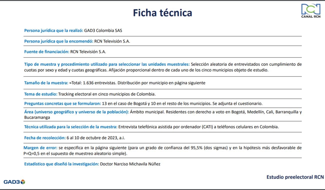 Ficha técnica, tracking 11 de octubre de 2023