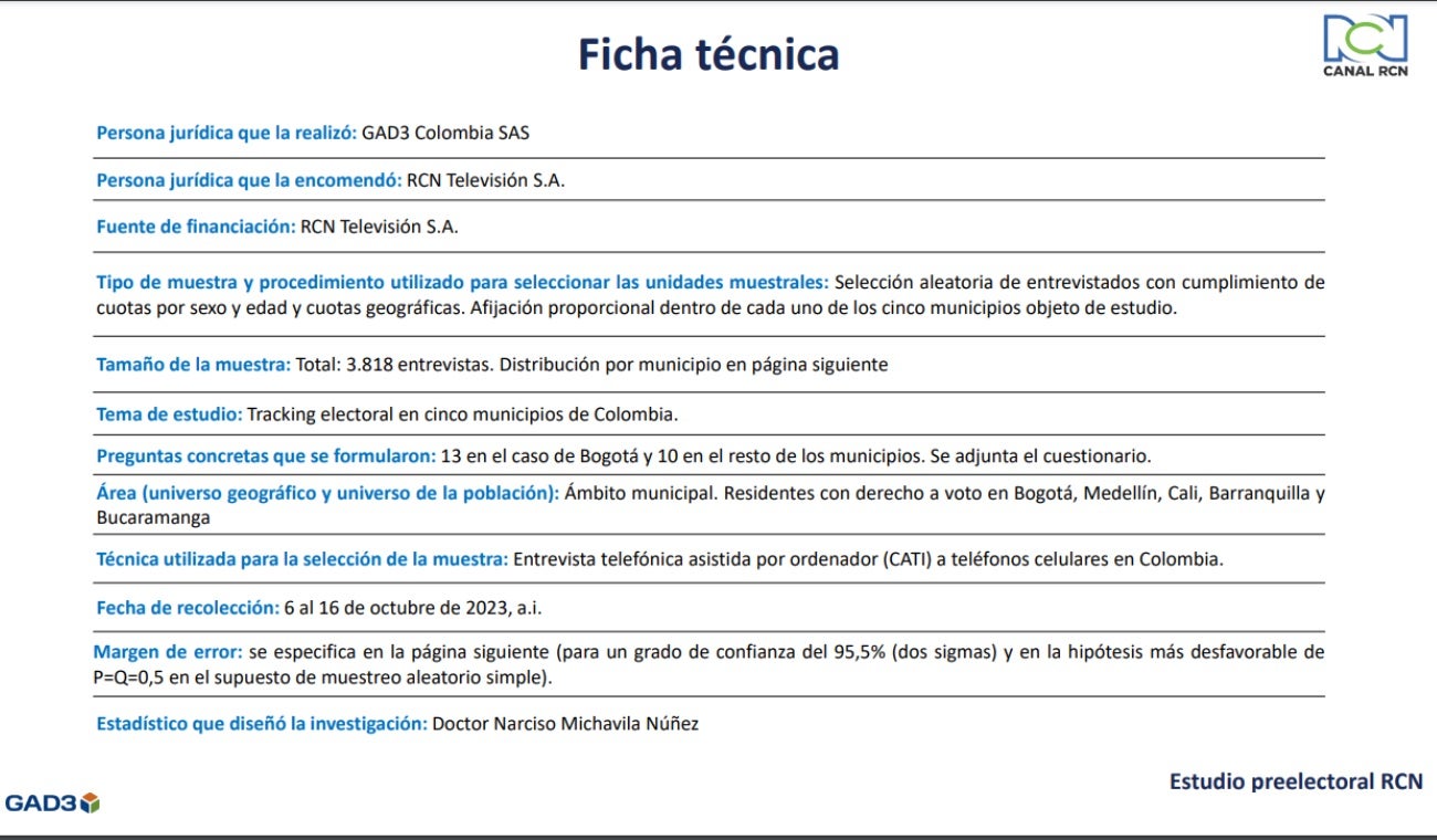 Ficha técnica tracking 17 de octubre de 2023