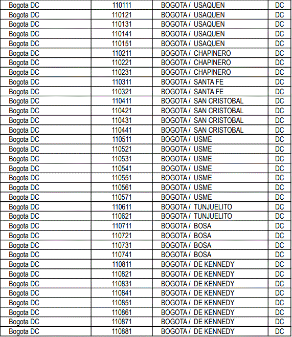 Listado de códigos postales por localidad en Bogotá