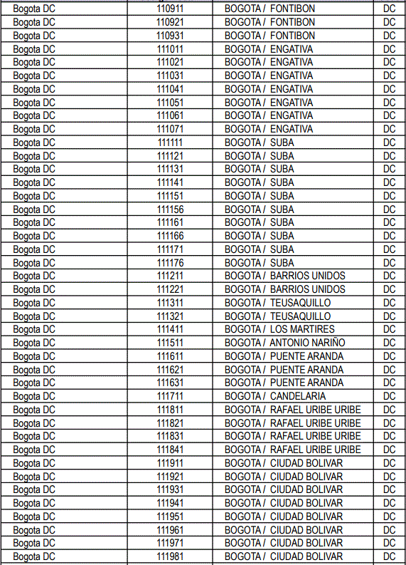 Código postales por localidades de Bgotá