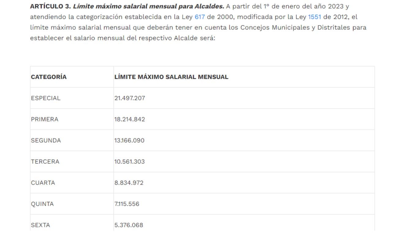 Sueldo del Alcalde de Mosquera para 2024