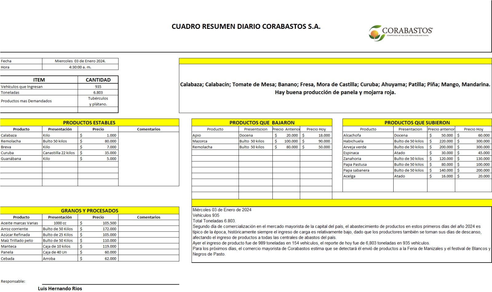 Precio de los alimentos
