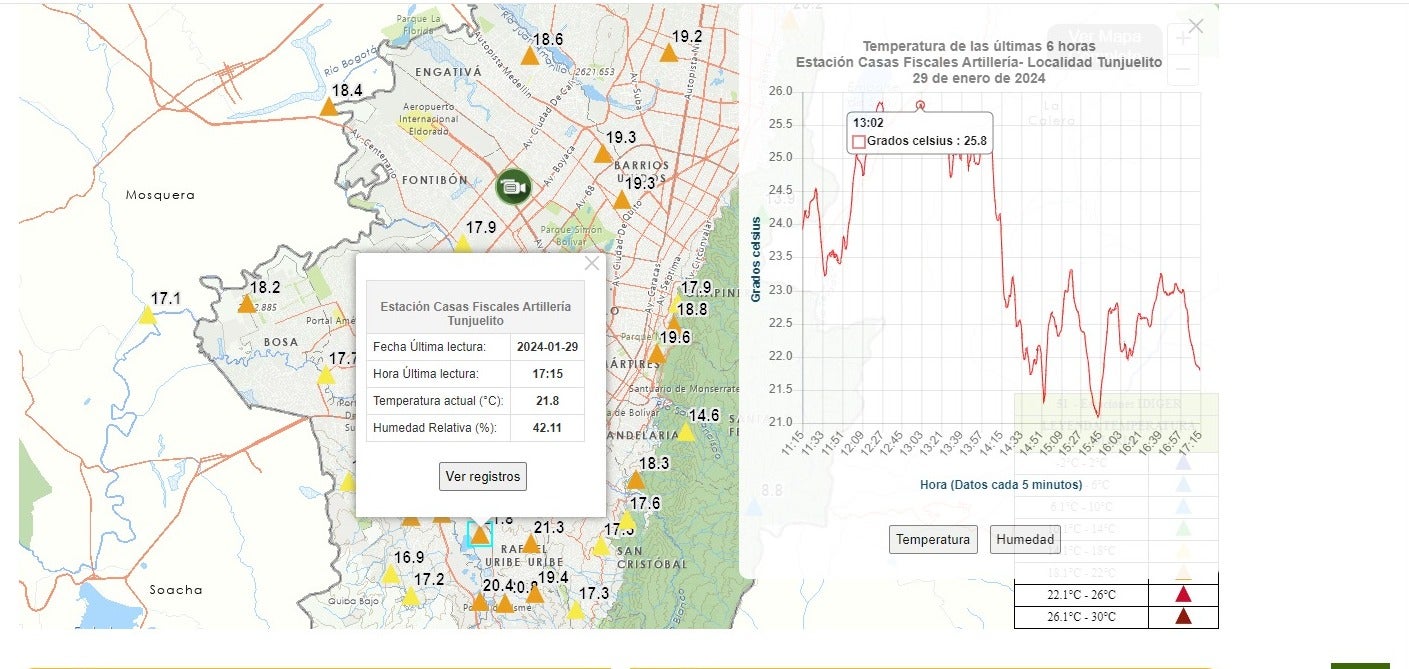 SAB y el clima de Bogotá