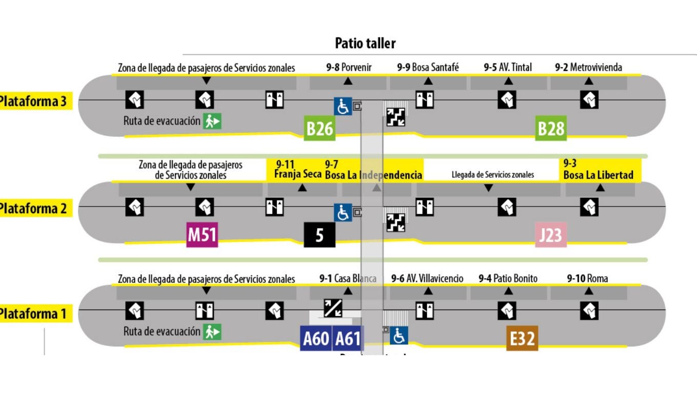 Mapa de rutas alimentadoras en portal Américas