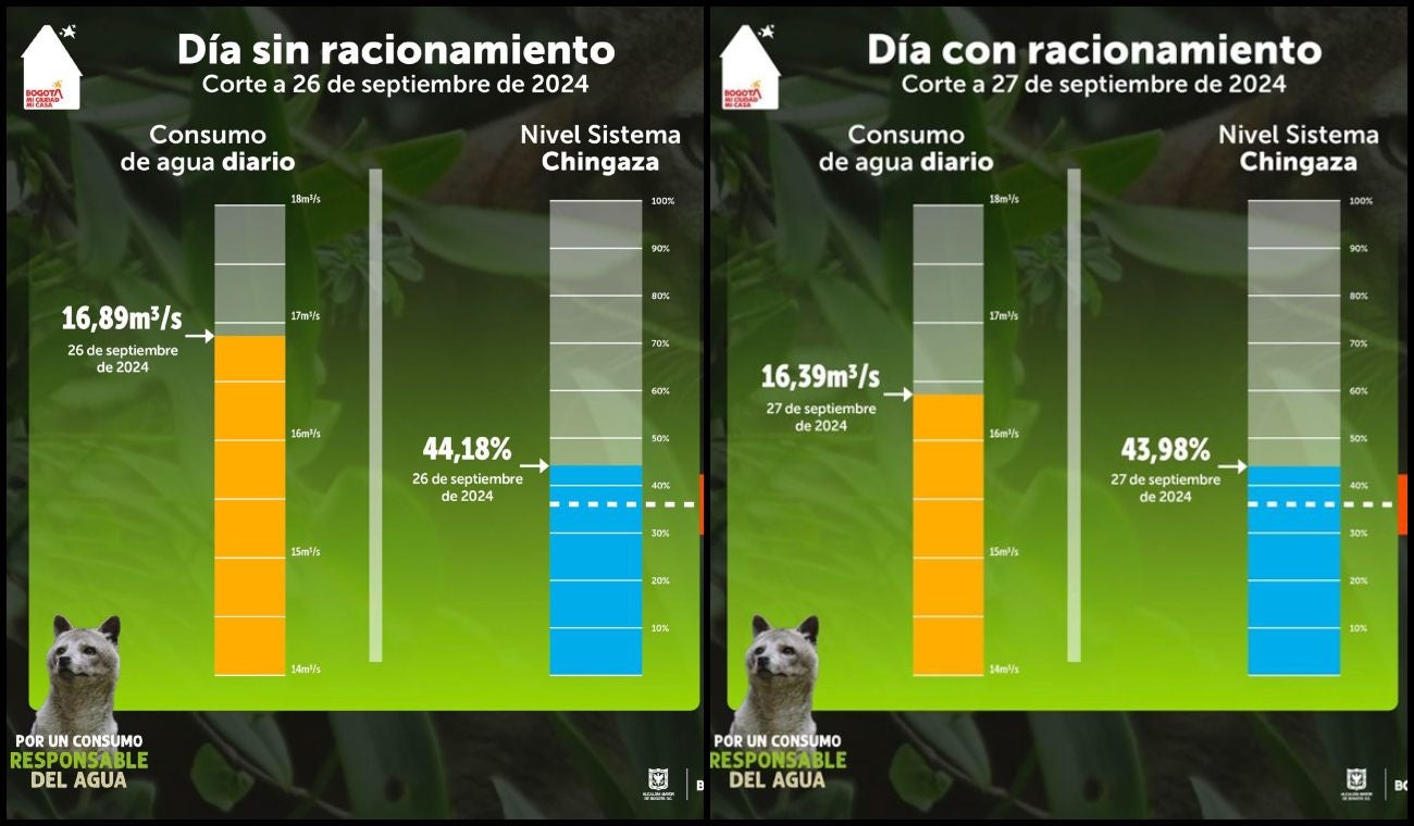 El nivel de los embalses del sistema Chingaza