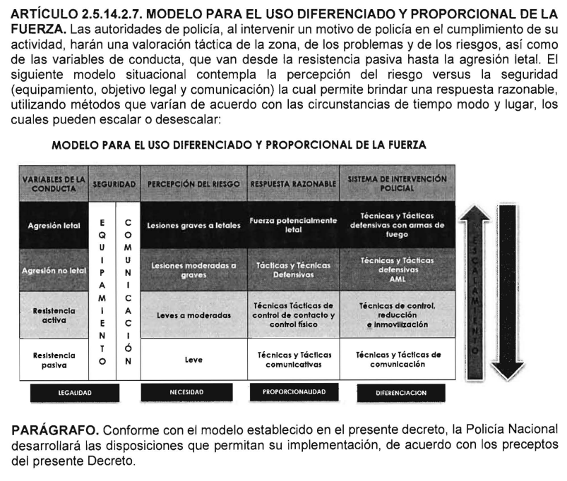 Modelo para el uso diferenciado y proporcional de la fuerza