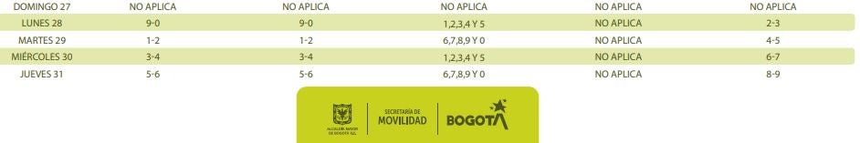 Pico y placa última semana de octubre 2024