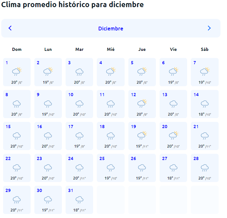 Clima para diciembre 2024