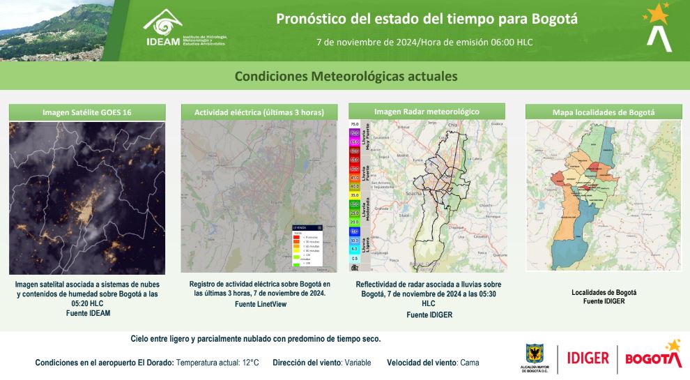 Pronóstico del clima 7 noviembre de 2024
