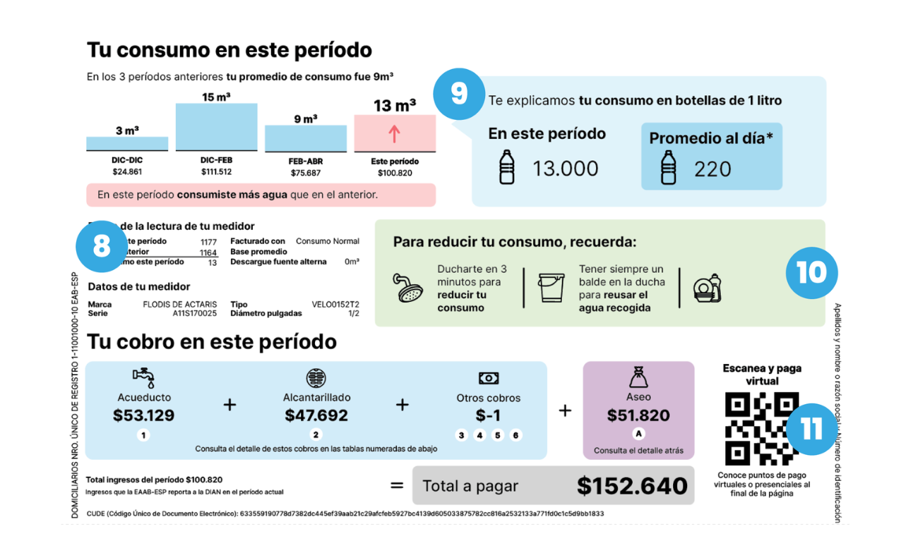 Nueva factura del Acueducto