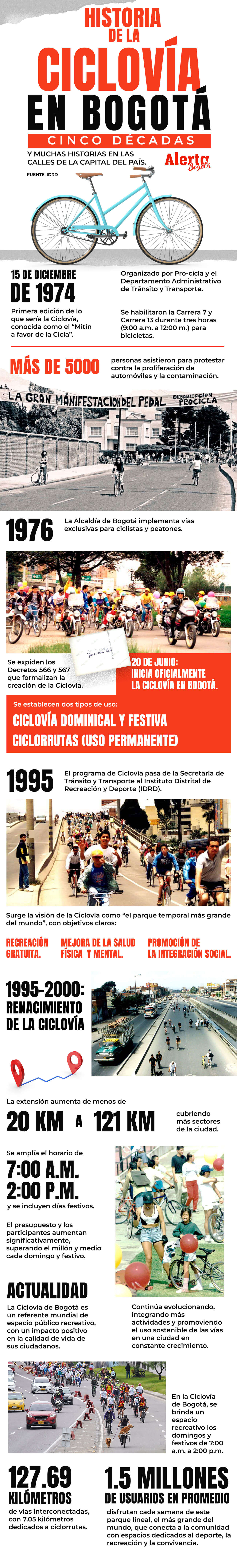 Línea del tiempo 50 años de la ciclovía en Bogotá