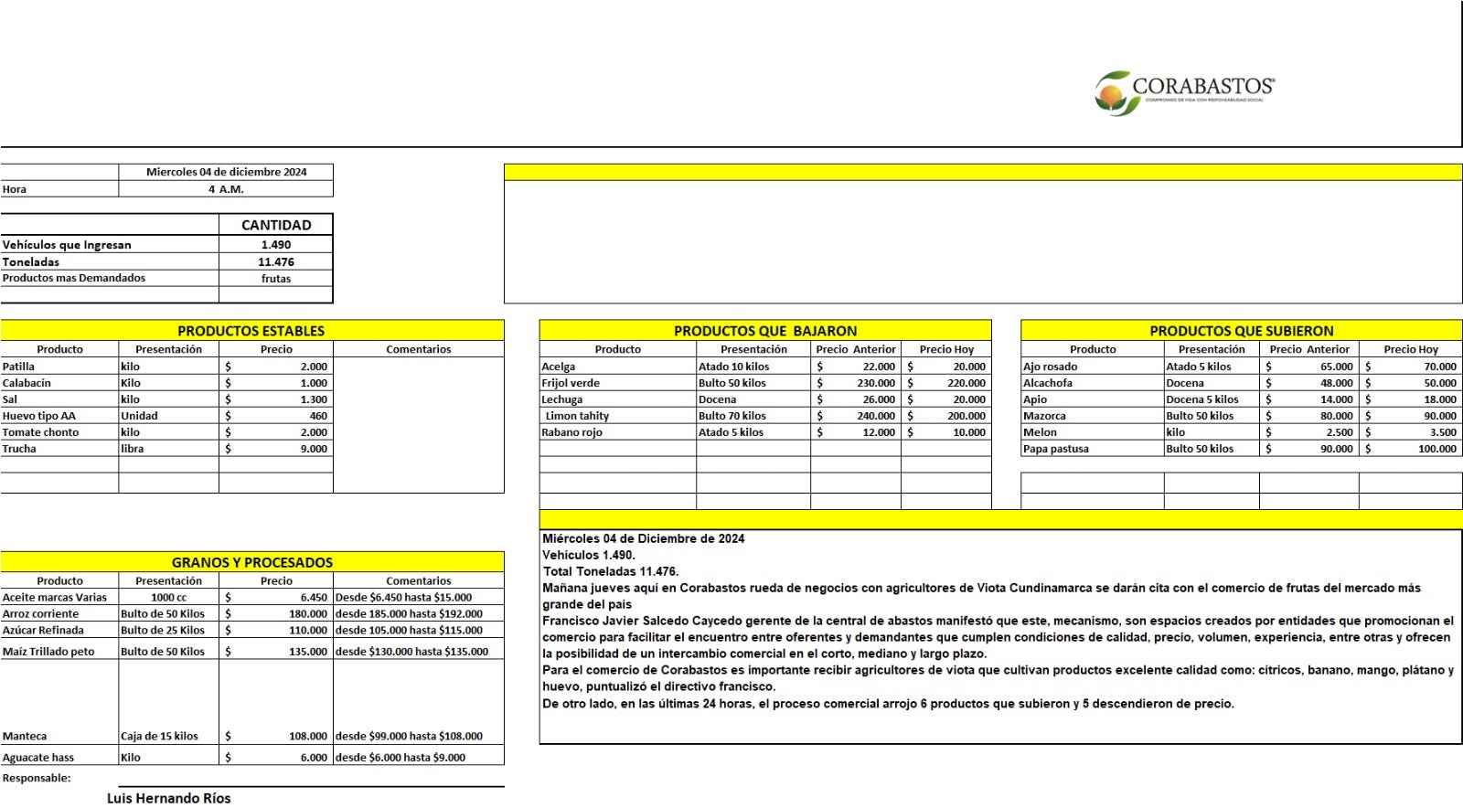 Reporte Corabastos alimentos 4 de diciembre 2024.