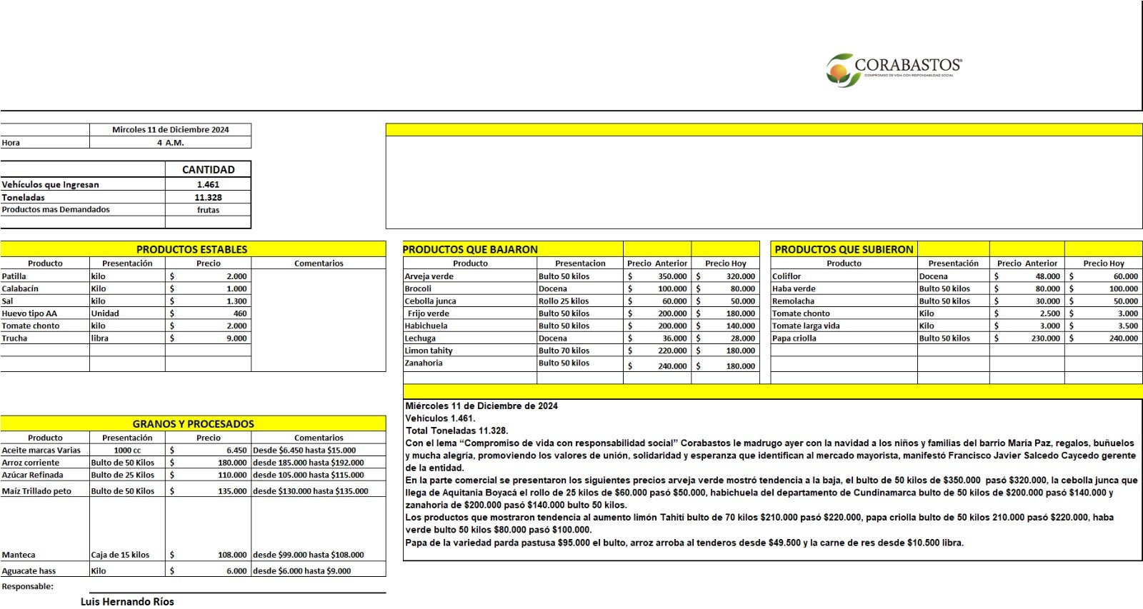 Reporte Corabastos 11 de diciembre 2024.