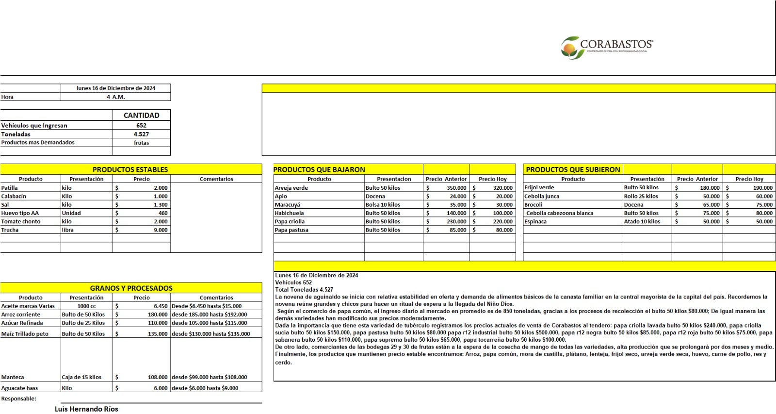 Reporte Corabastos 16 de diciembre de 2024
