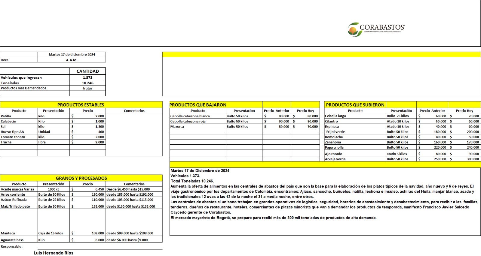 Reporte Corabastos diciembre 17 2024.