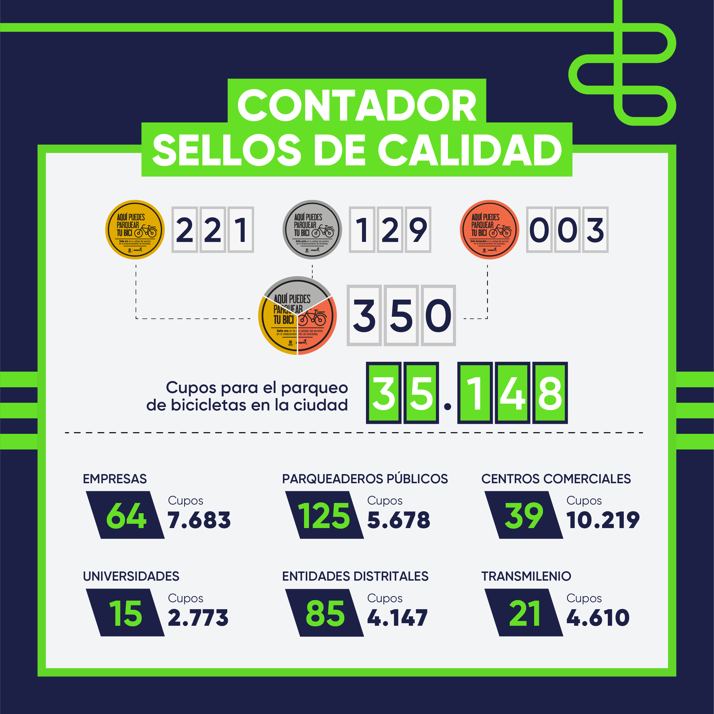 Cicloparqueaderos gratuitos en Bogotá