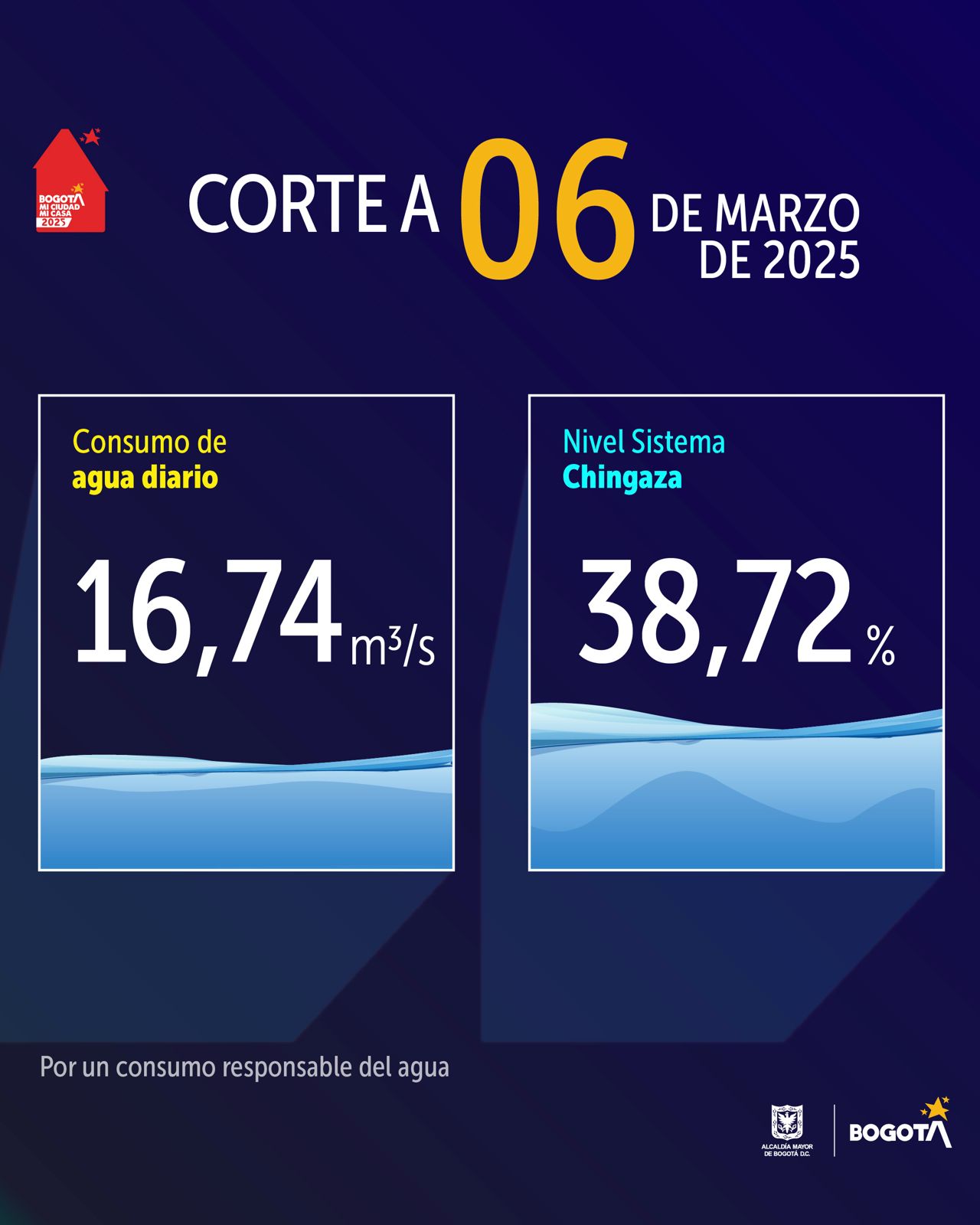 Reporte de porcentaje de agua en los embalses del sistema Chingaza