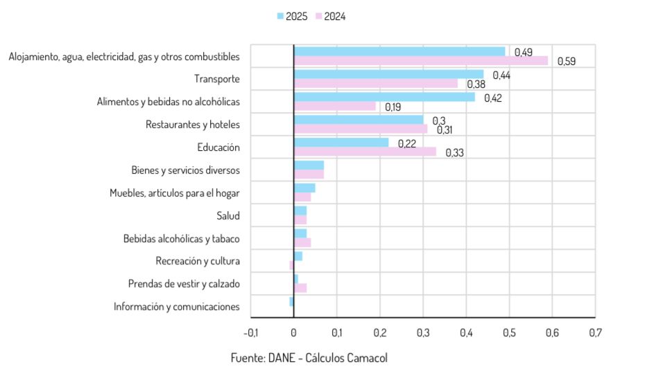 Camacol cifras precio arriendos