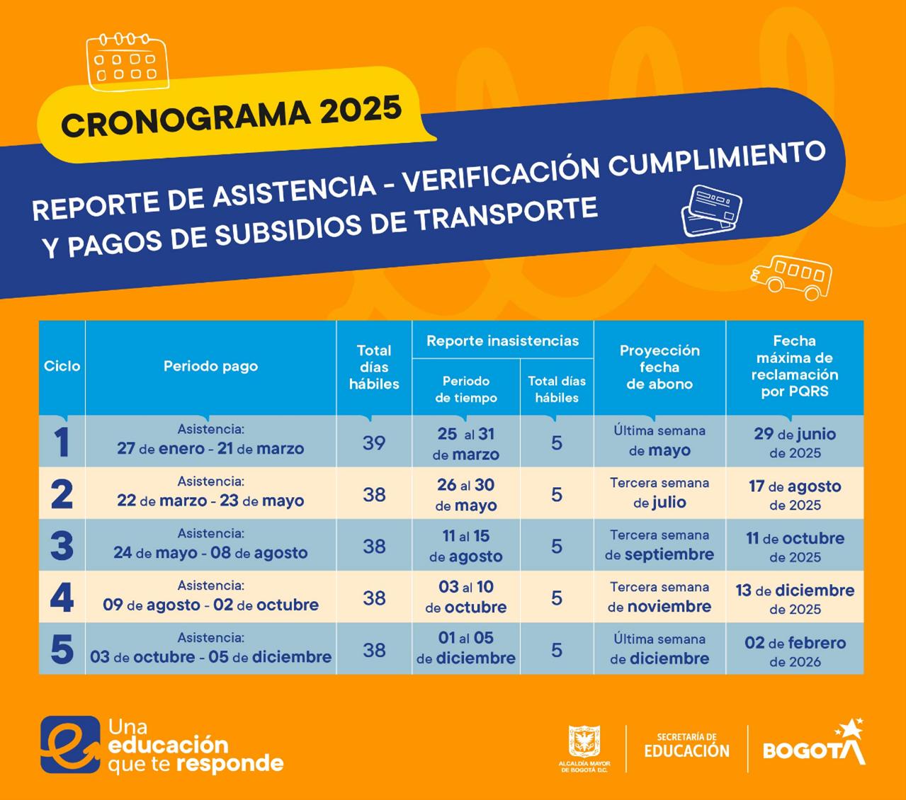 Cronograma de pagos de Subsidios de Transporte Escolar 2025
