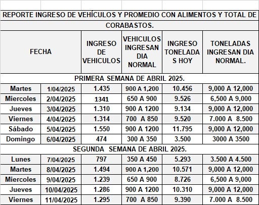 Corabastos 11 de abril