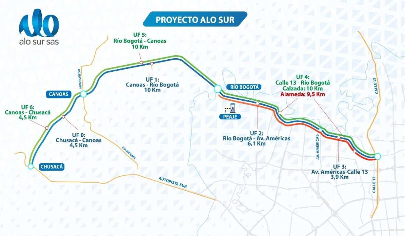 Proyecto de la ALO sur