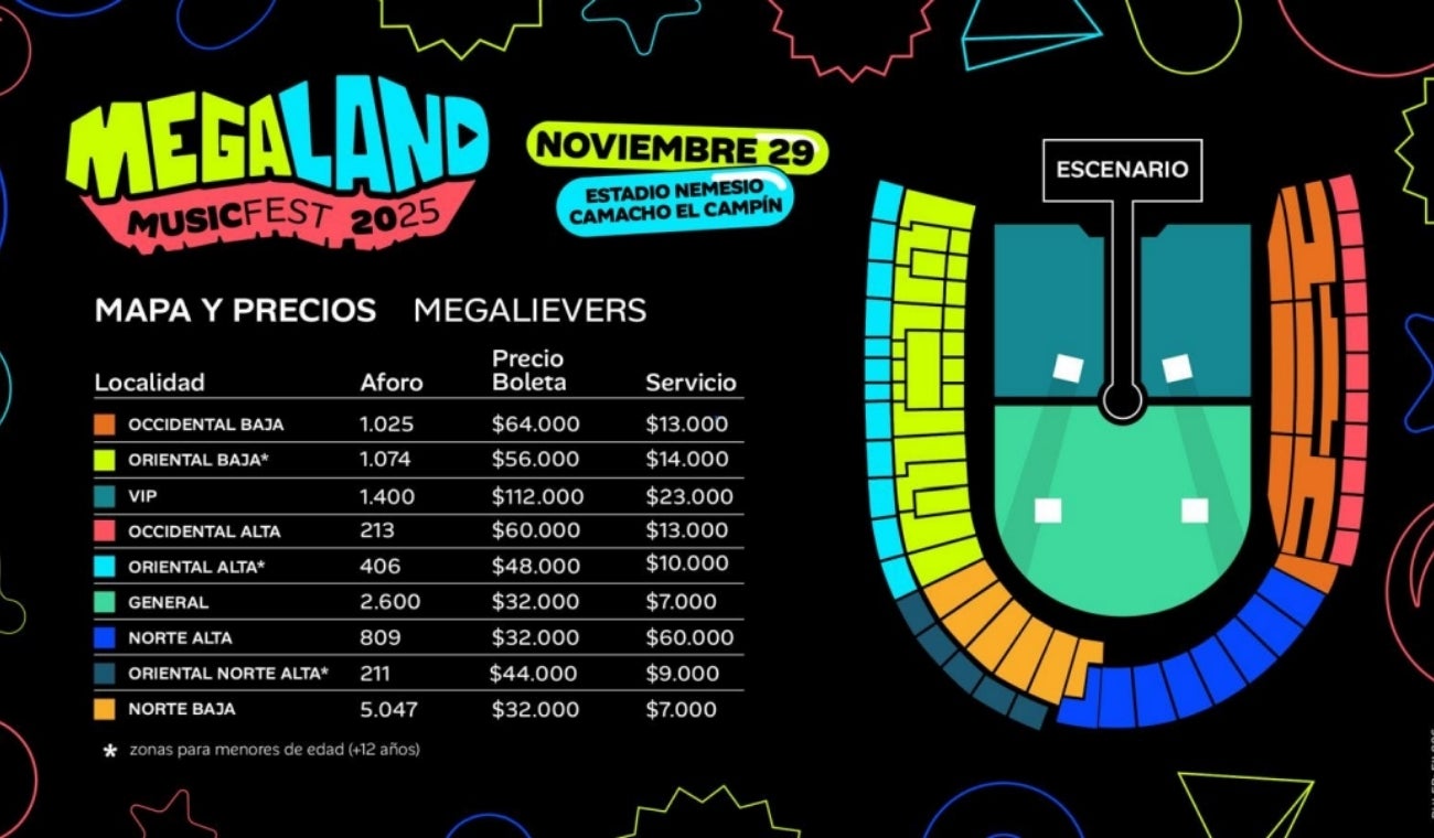 Precios preventa Megaland 2025