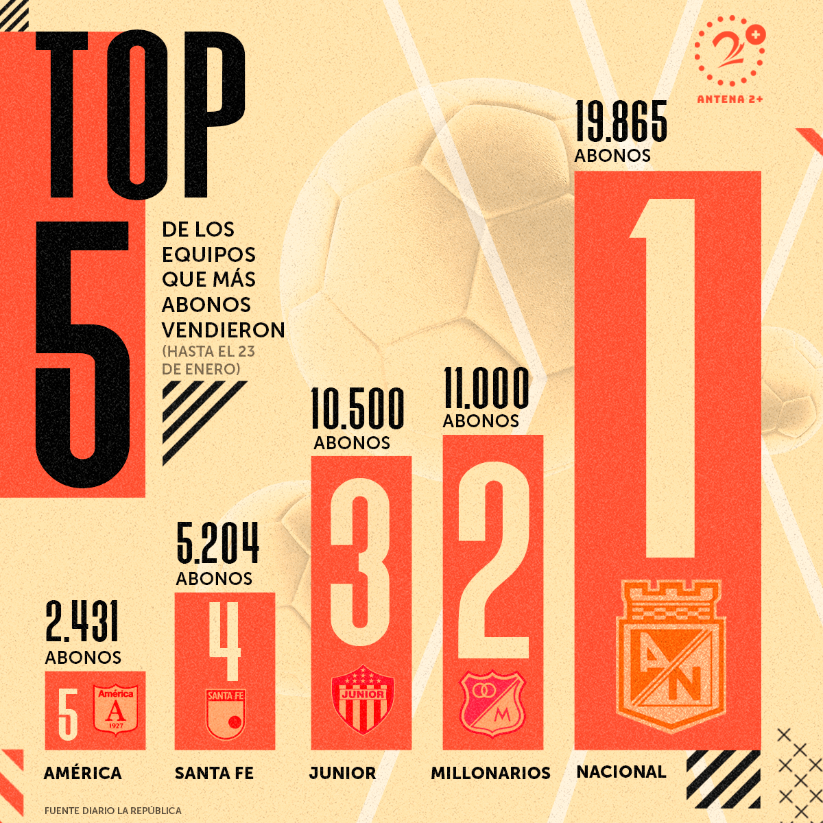 Ránking más abonados