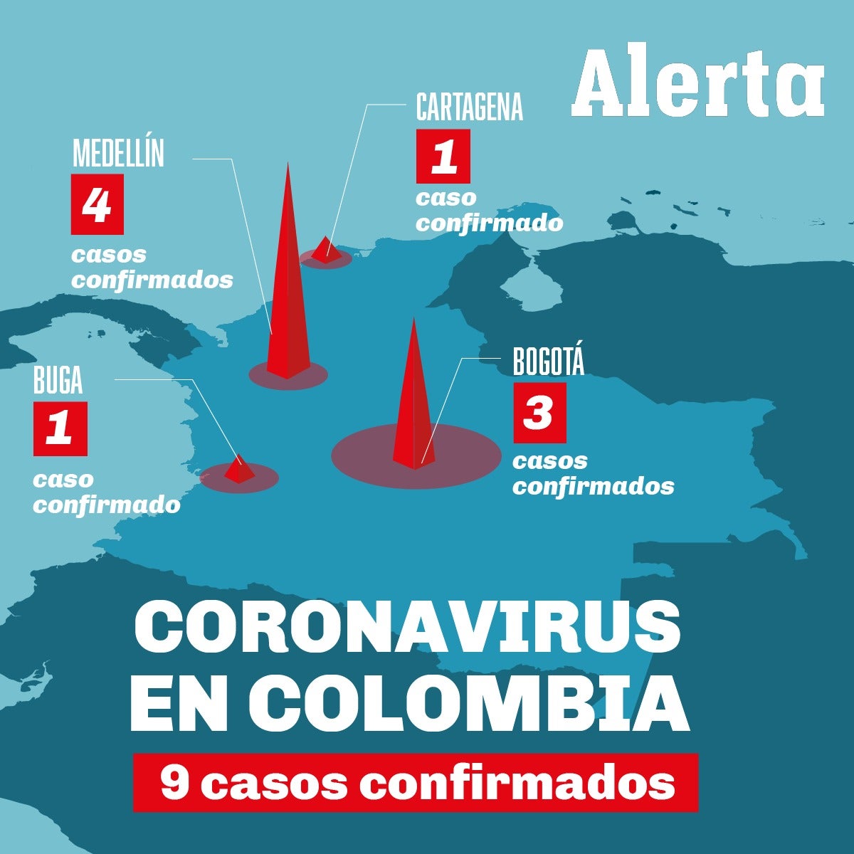 En Cartagena se confirmó el noveno caso