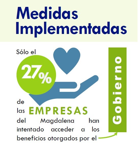 Cámara de Comercio, Santa Marta, Magdalena