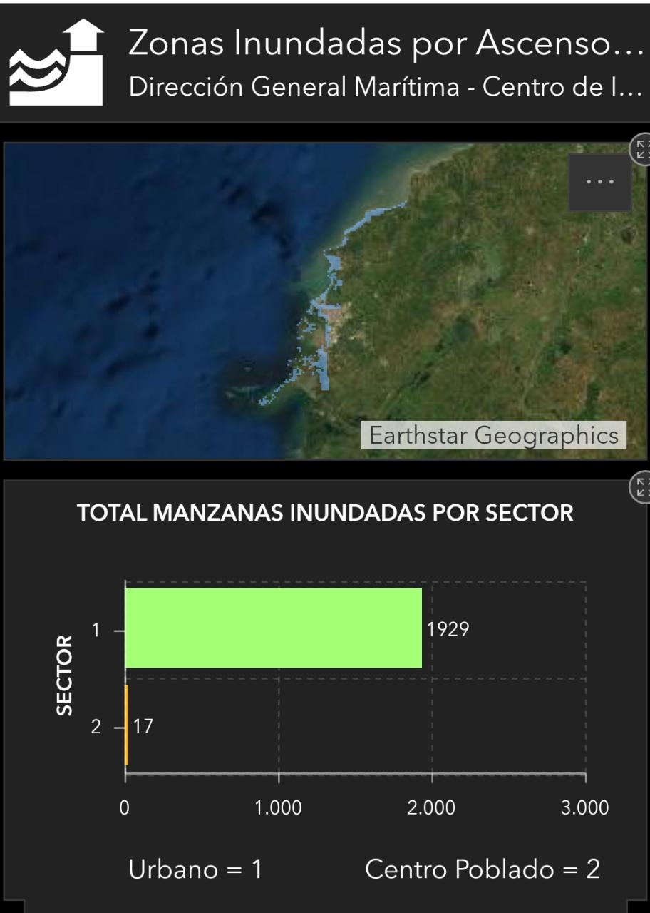 Dirección General Marítima