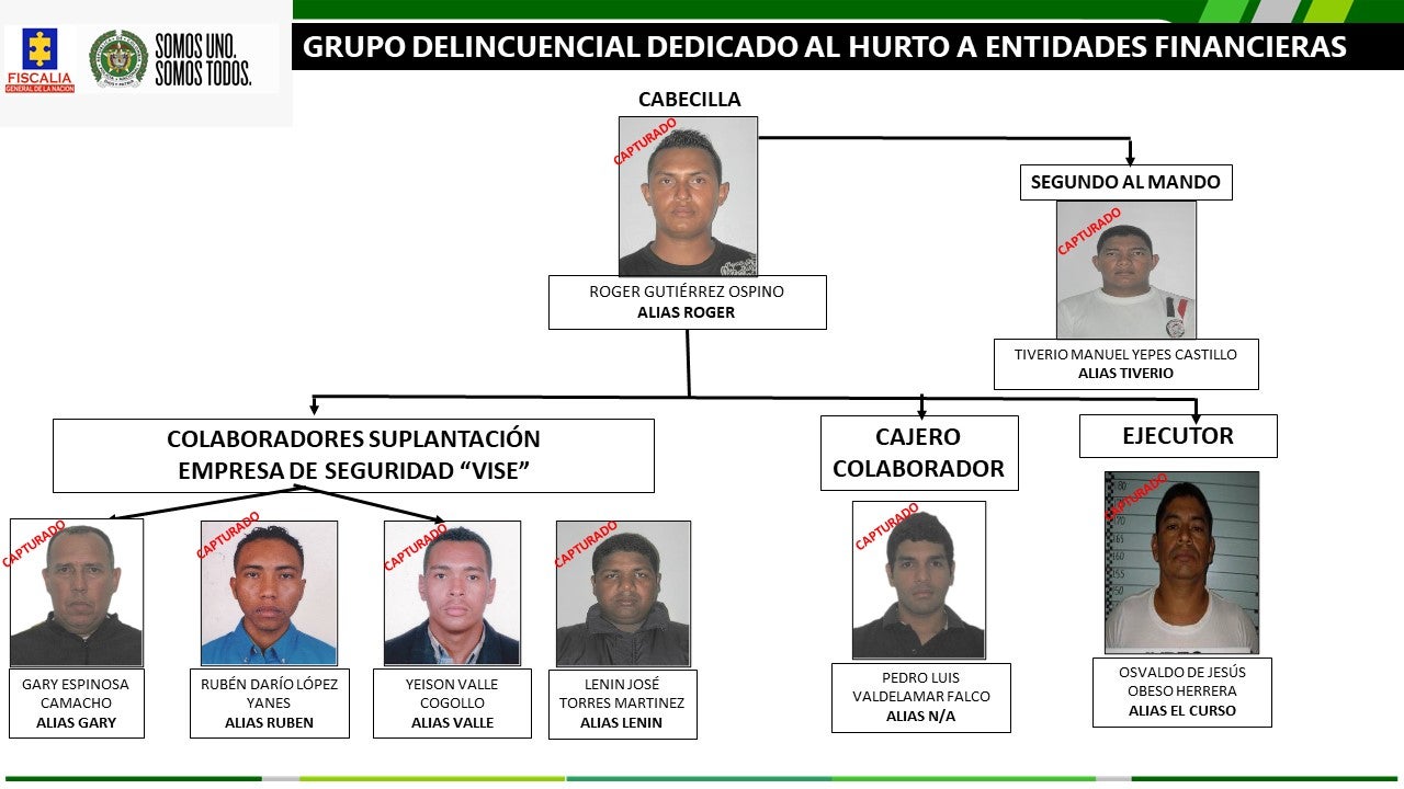 Proceso investigativo