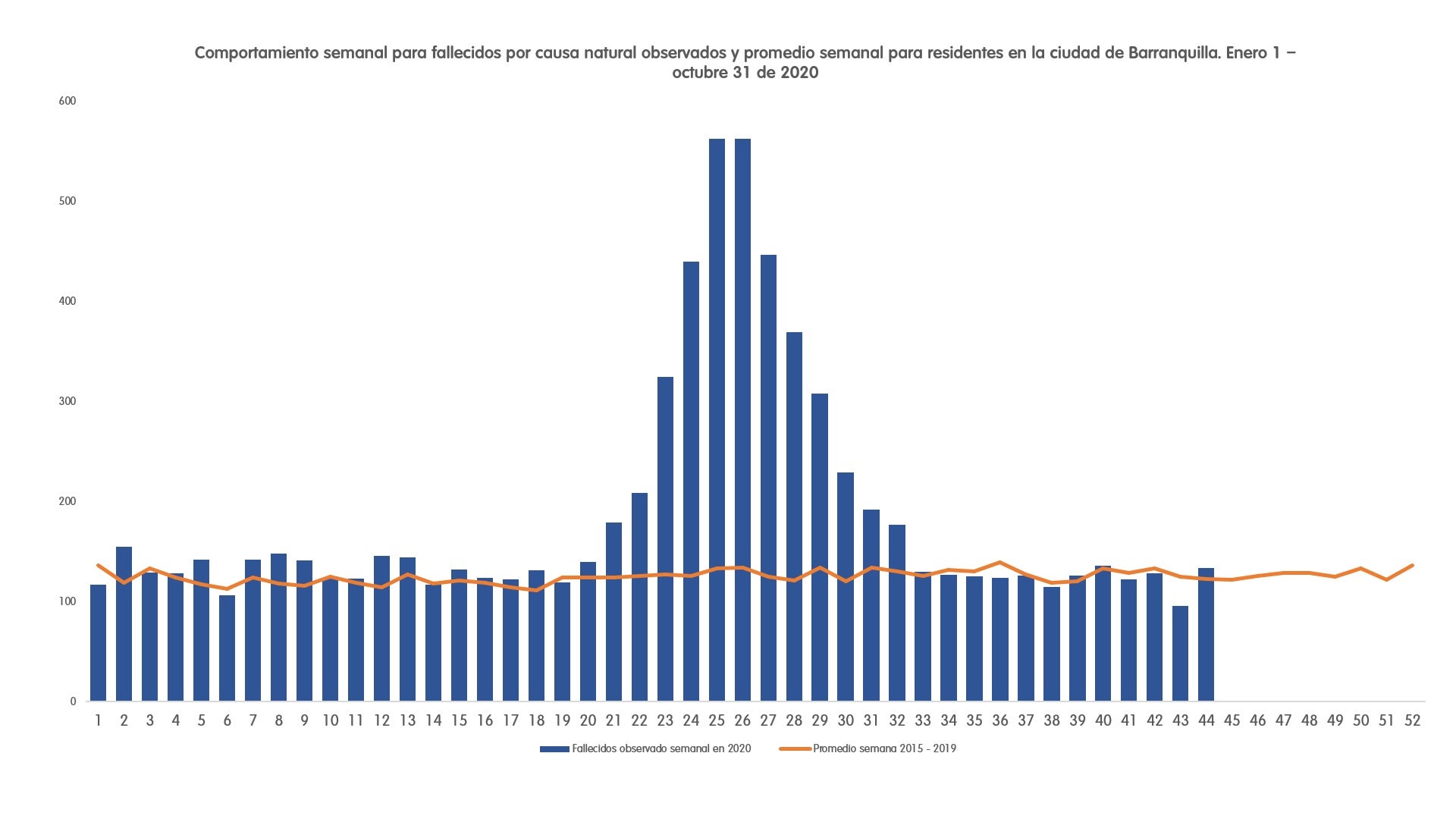 Tasa Fallecidos Covid-19