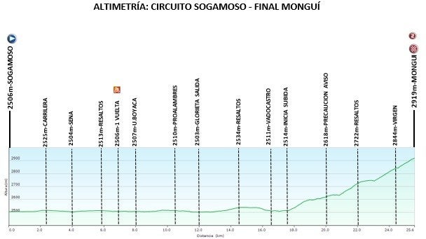 Vuelta a Colombia Femenina - Etapa 3