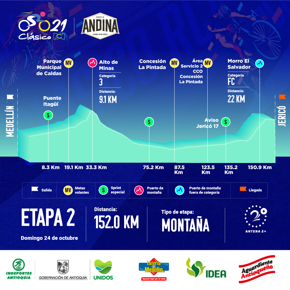 Clásico RCN 2021 - Etapa 2