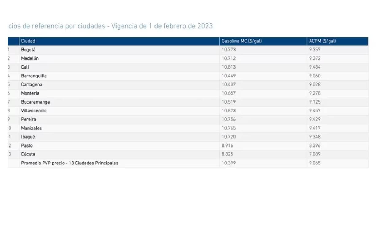 Así quedó el incremento de la gasolina.