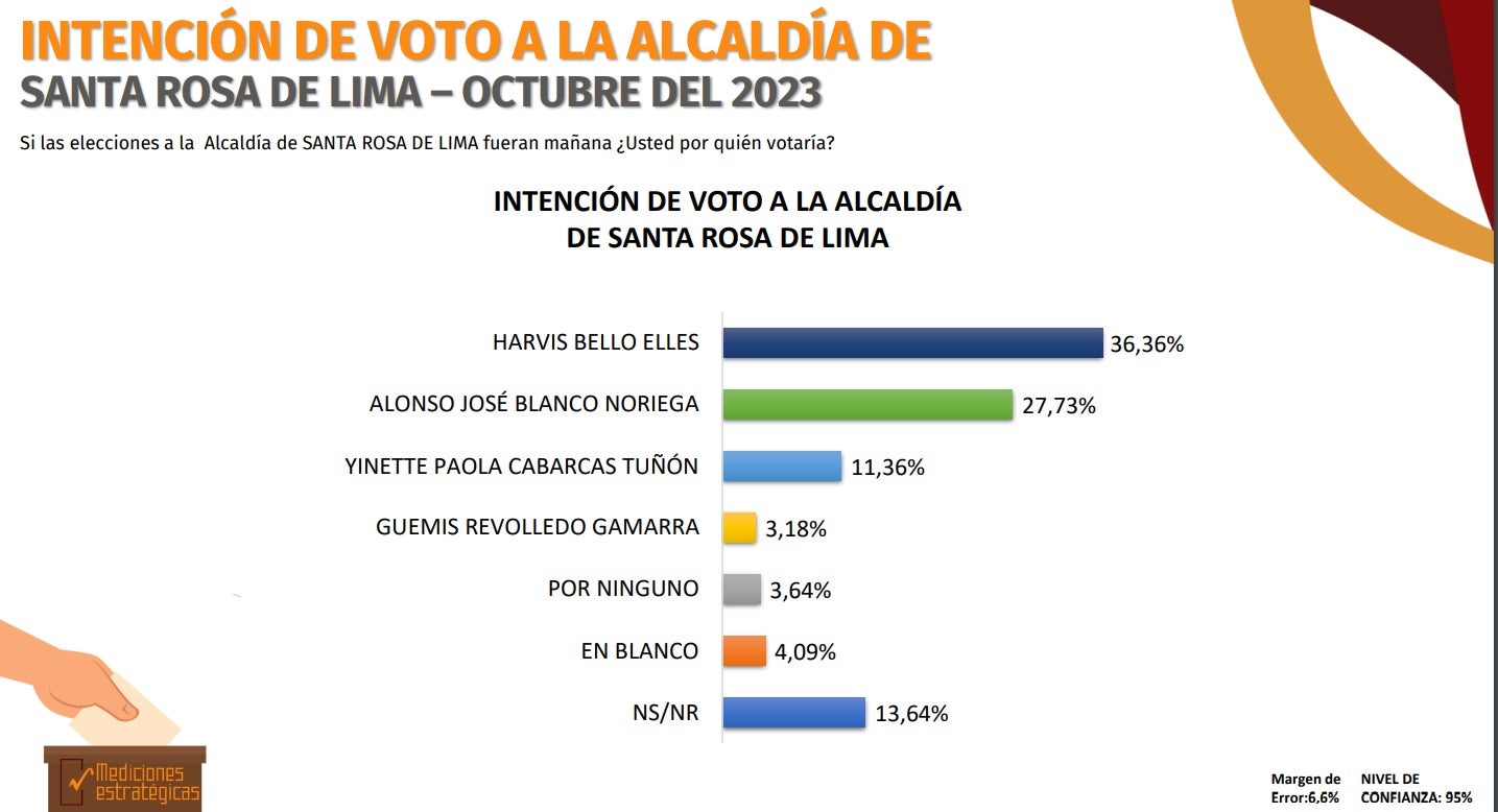 Voto Santa Rosa