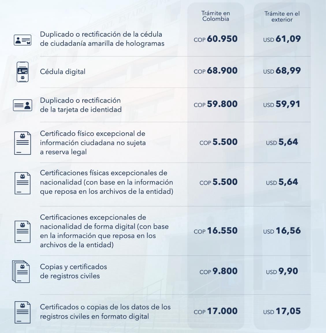 Precios servicio Registraduría