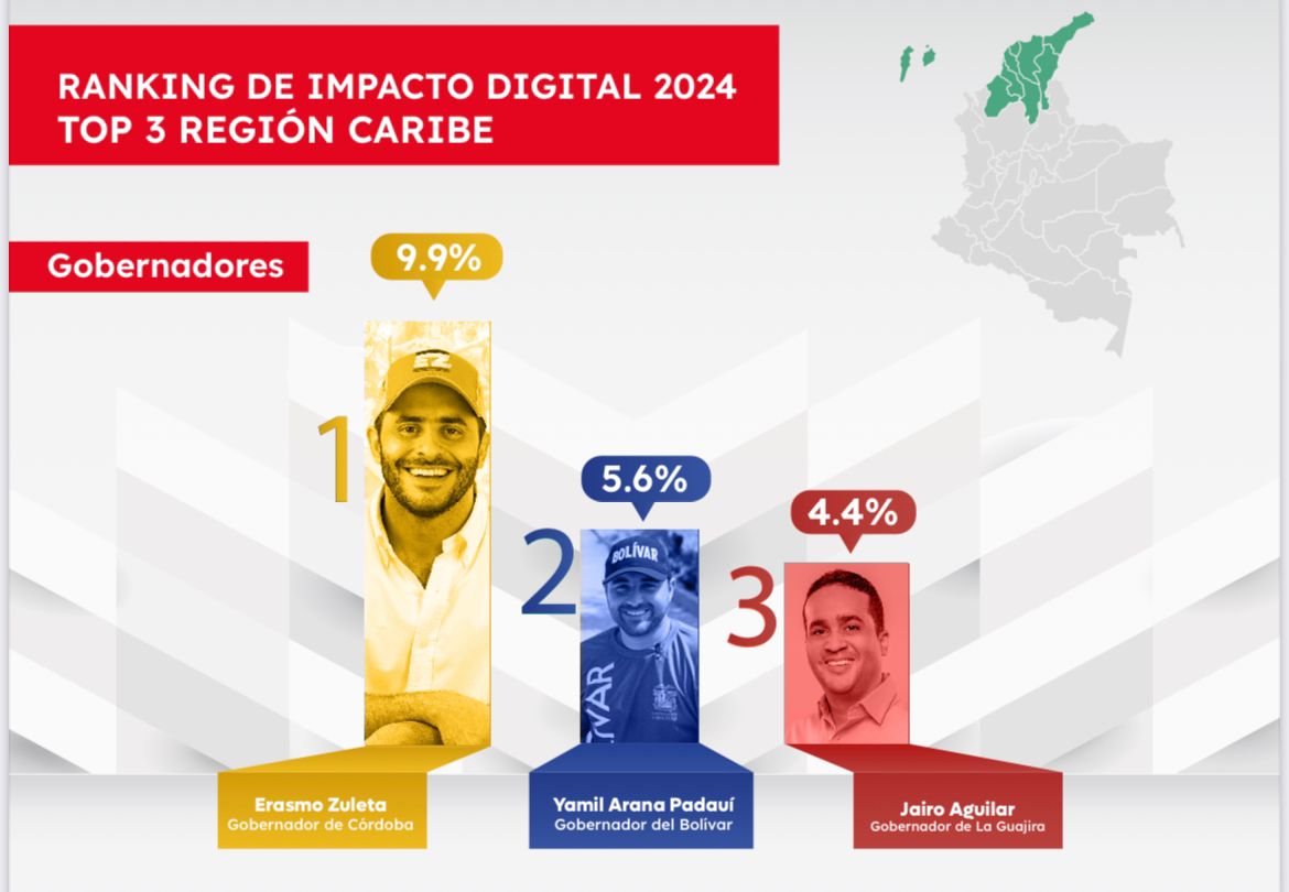 Yamil Arana en ranking digital