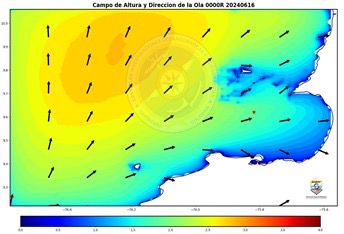Pronóstico del tiempo.