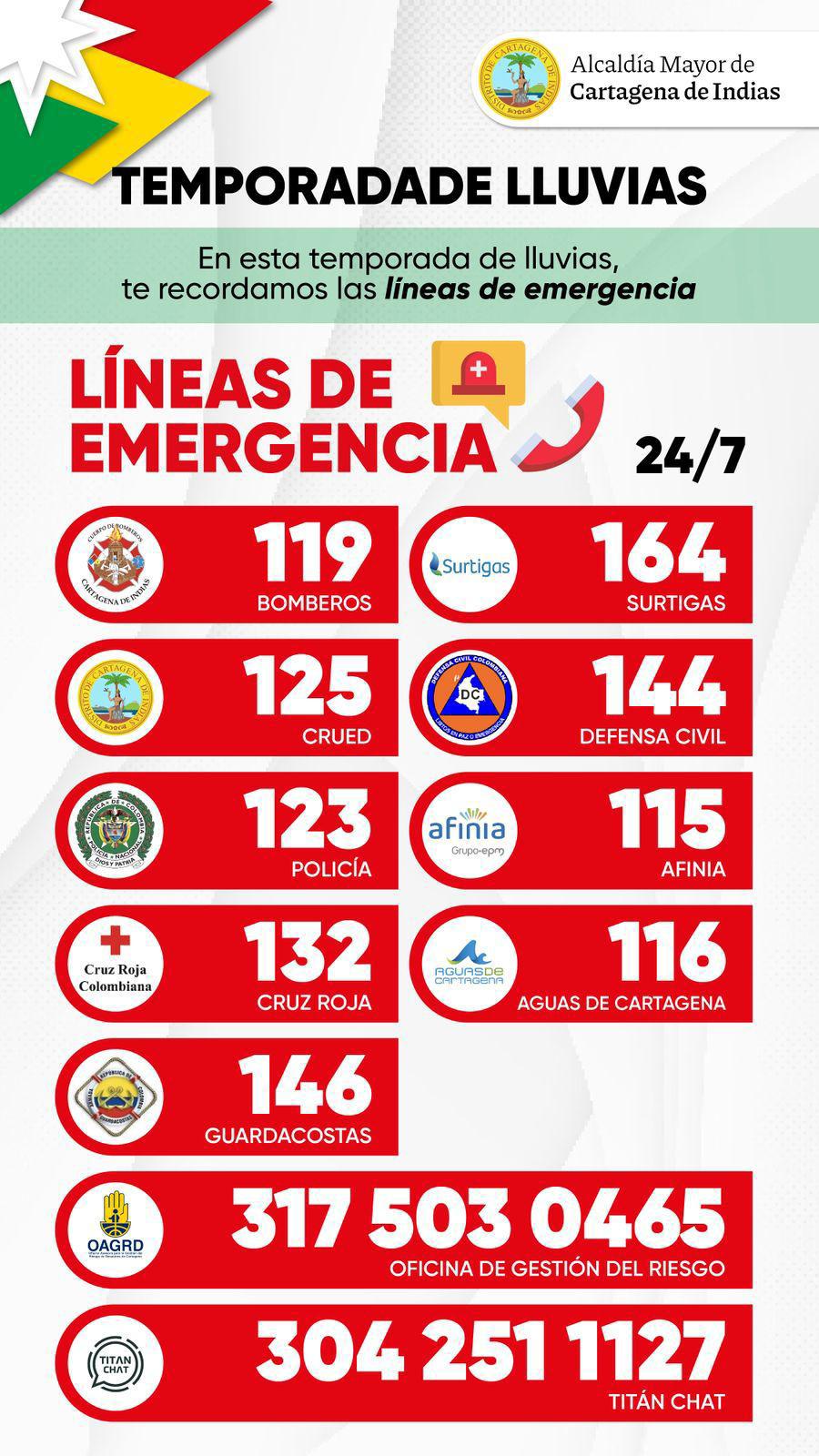 Líneas de emergencia Cartagena