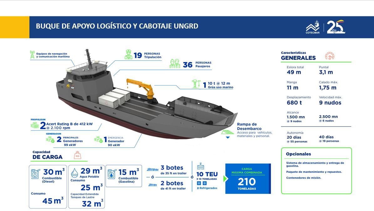 Por primera vez Colombia tendrá buque para atender emergencias en zonas remotas