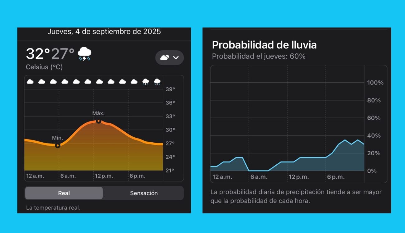 Clima en Barranquilla el jueves 4 de septiembre, partido de la Selección Colombia