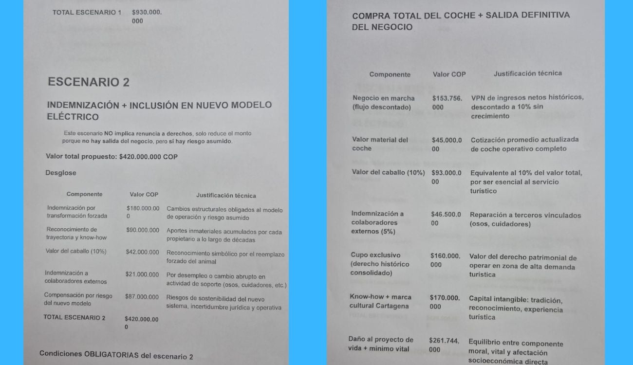 Pruebas del Gremio de Cocheros