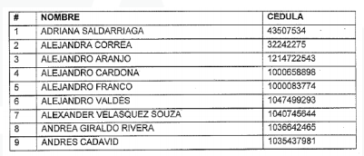 Lista de hinchas sancionados de Medellin