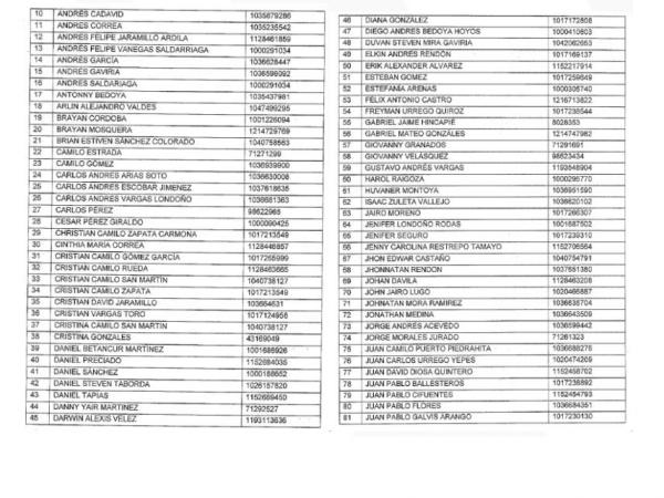 Lista de hinchas sancionados de Medellin