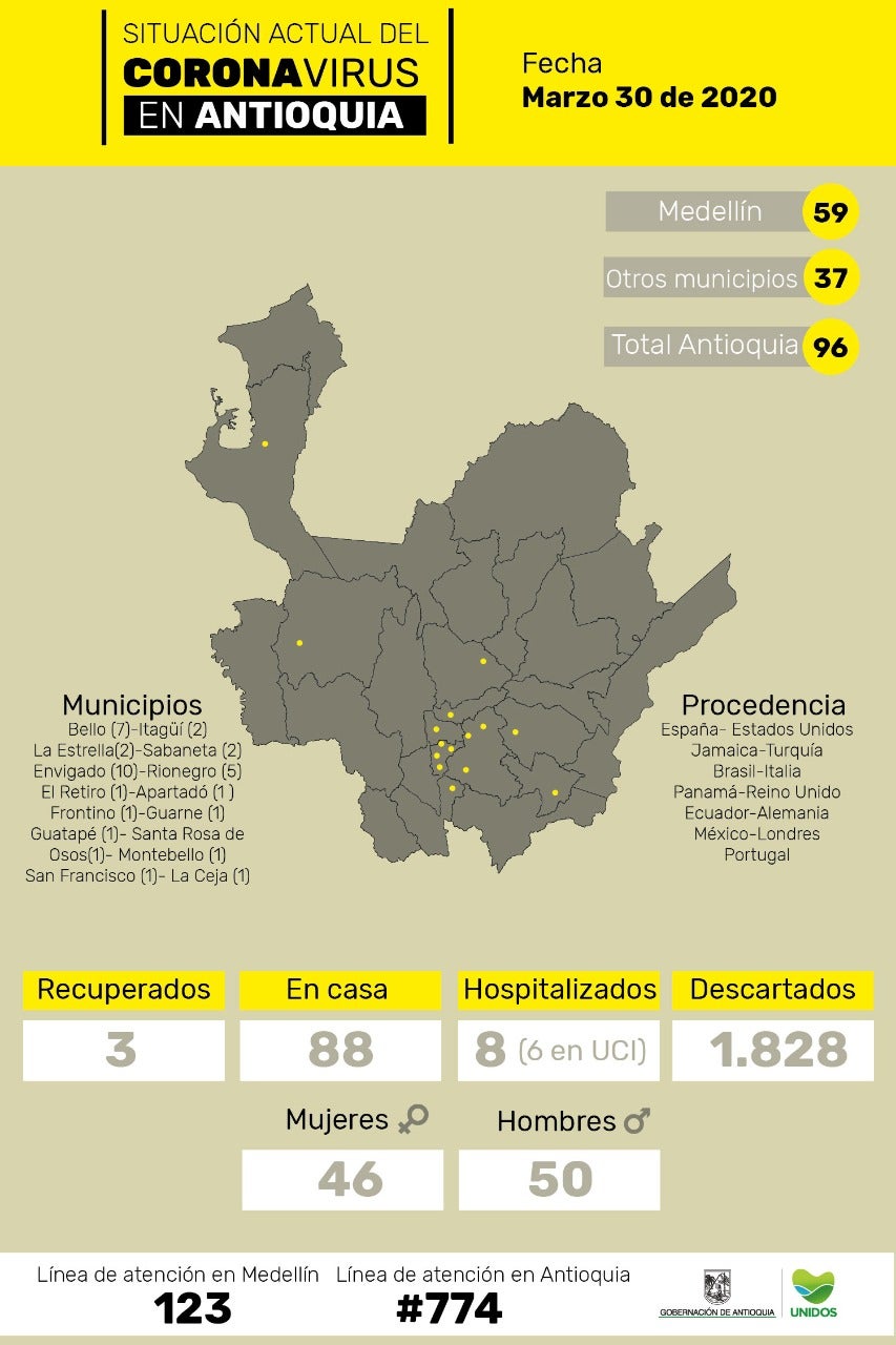 Casos de coronavirus en Antioquia