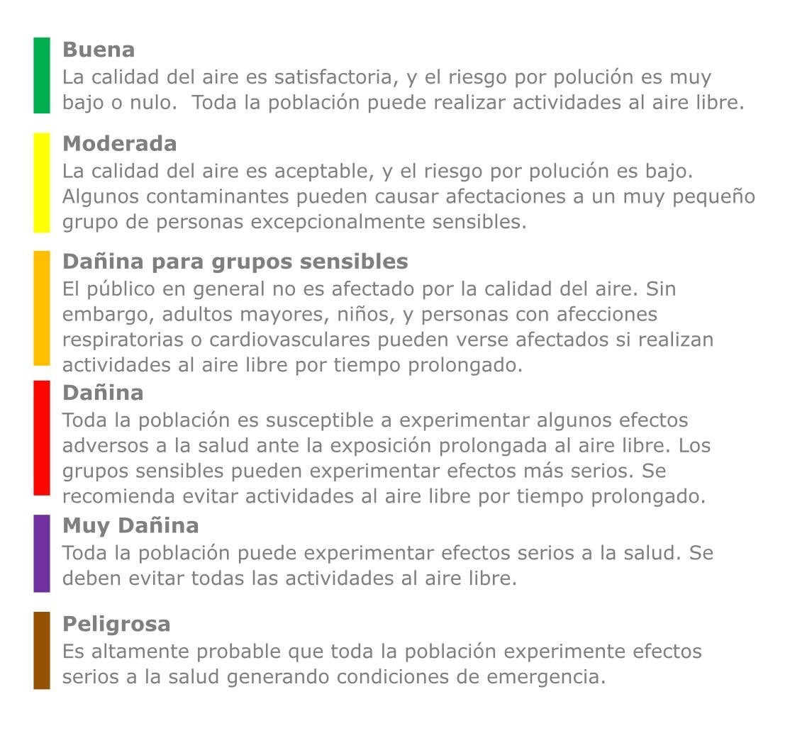 Ocho estaciones de monitoreo de la calidad del aire en Medellín están en nivel rojo