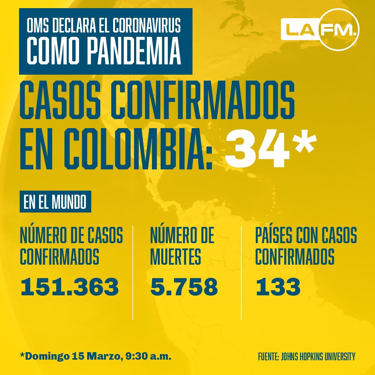 Nueva cifra coronavirus en Colombia