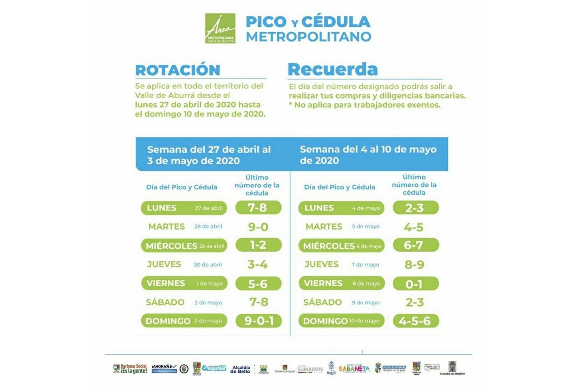 Alcaldes del Valle de Aburrá unificaron el pico y cédula