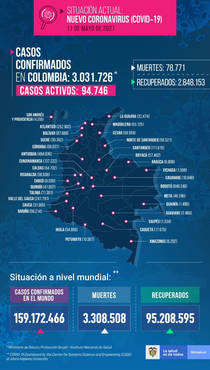 Casos de coronavirus en Colombia 11 de mayo de 2021